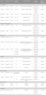 Molecular targeted therapy for metastatic colorectal cancer: current and evolving approaches